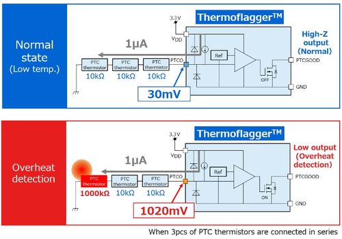 東芝擴展Thermoflagger產品線 電子設備溫升檢測的簡便解決方案